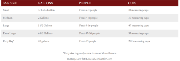 A table with the people of various types and sizes.